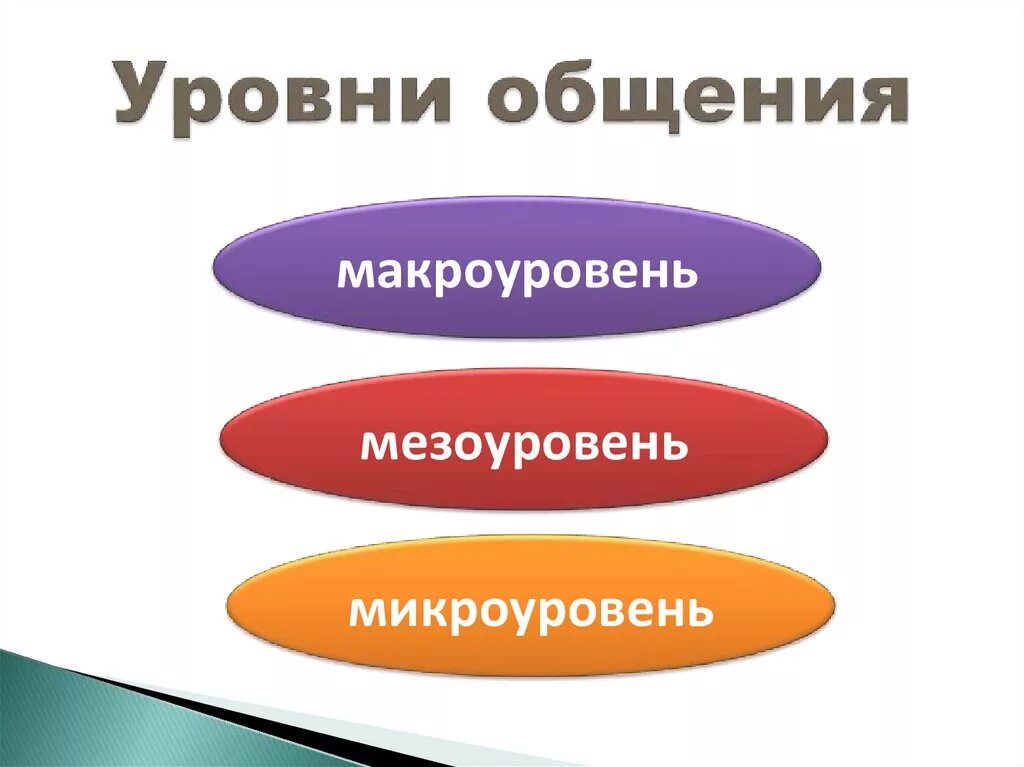 Структура общения макроуровень мезоуровень микроуровень. Уровни общения. Уровни общения макроуровень. Макроуровень медоуровень. Мезо уровень