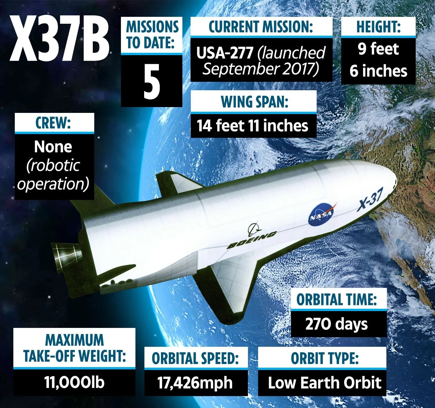 Орбитальный самолёт x-37b. Космический беспилотник Boeing x-37b. Х 37 В космическое оружие США. Боинг x37. X 37 x 8 1 0