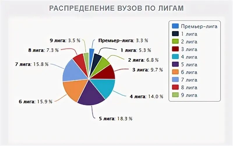 Национальный агрегированный рейтинг. Национальный агрегированный рейтинг 2024.