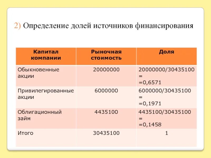 Оценка доли в ооо. Стоимость источника финансирования. Расчет стоимости источника финансирования. Определение доли. Рыночная стоимость доли это.