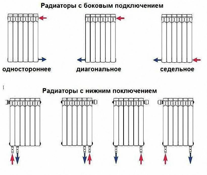 Как соединить радиаторы отопления. Схема монтажа радиаторов отопления в квартире. Схема подключения отопительных радиаторов. Схемы присоединения отопительных приборов к трубопроводам. Схема подсоединения алюминиевых радиаторов отопления.