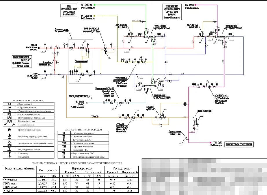 Оперативная сети тепловой сети. Принципиальная схема теплового пункта МОЭК. Принципиальная схема ЦТП МОЭК. Схема нумерации запорной арматуры итп. Нумерация запорной арматуры в тепловом пункте.