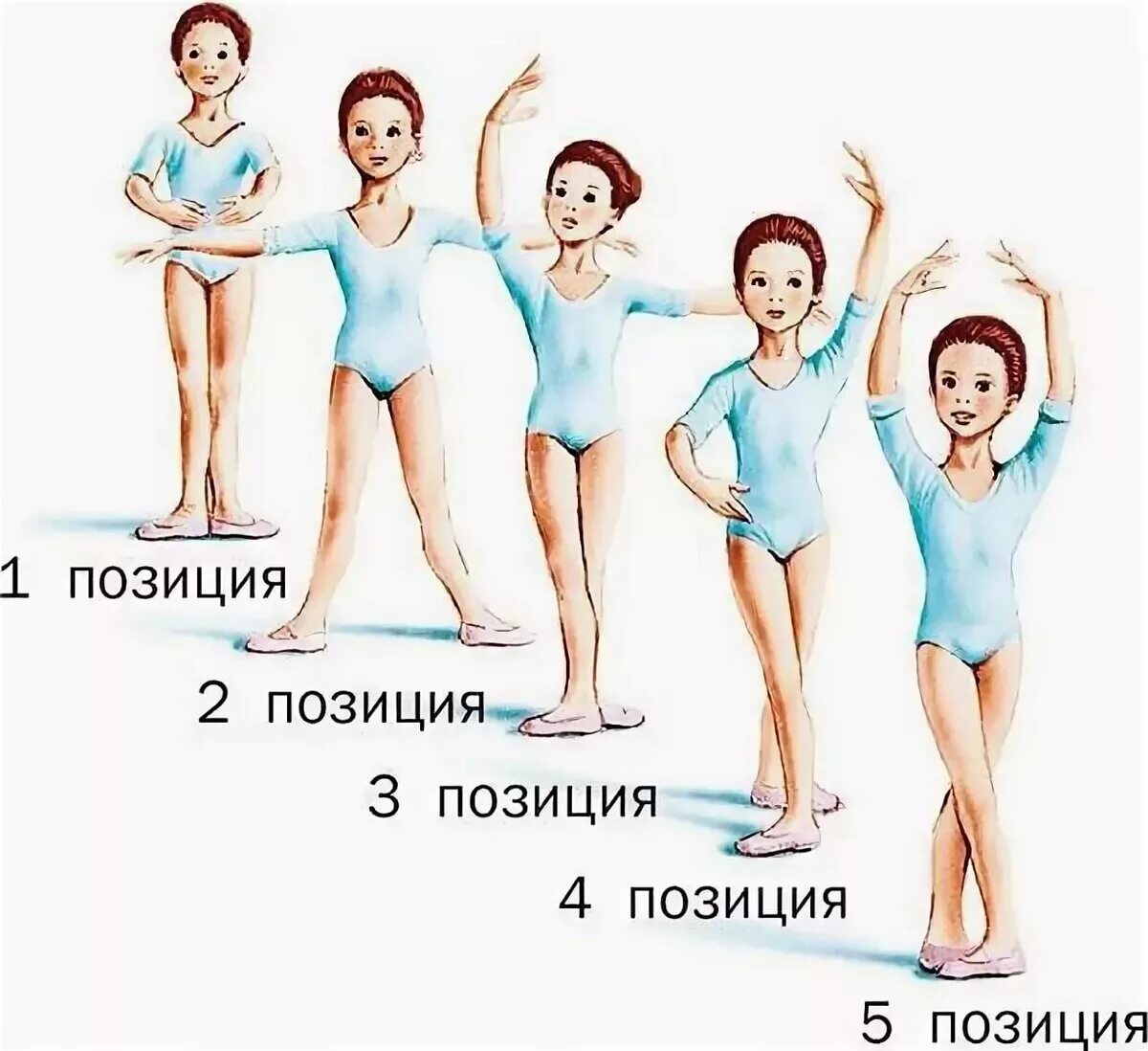 Позиция третьего. Основные позиции в балете. 6 позиция ног в хореографии. 3 позиция рук в классическом танце. позиции рук и ног в балете.