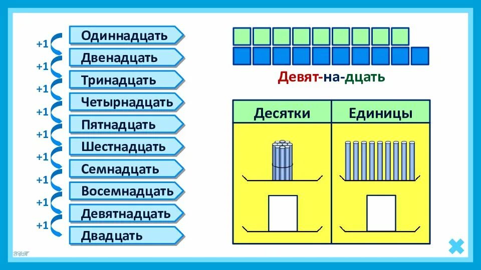 Названия числа 11