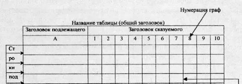 Нумерация графов
