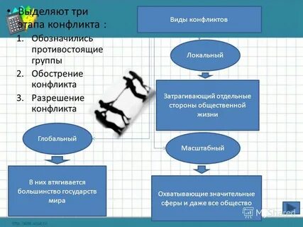 Локальные социальные конфликты примеры
