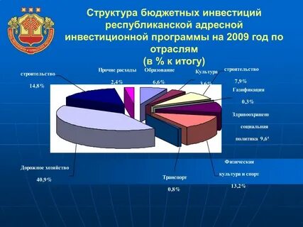 Адресная инвестиционная