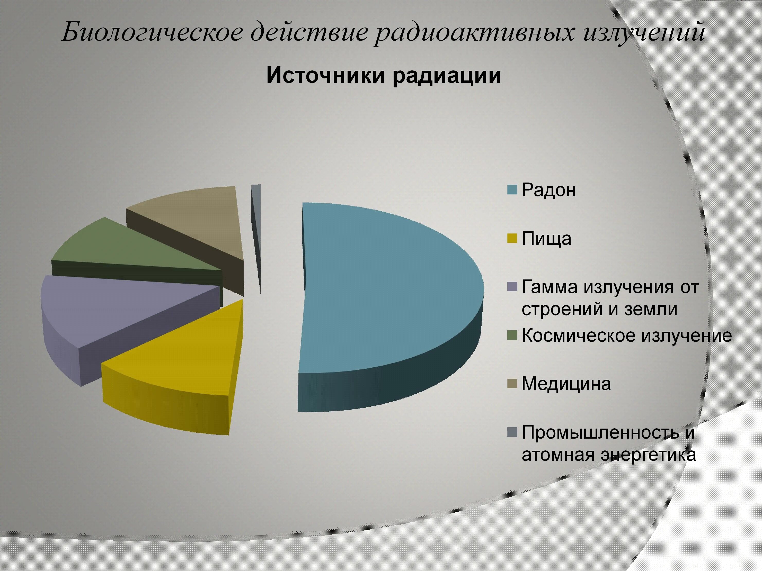 Биологическое действие радиации доклад