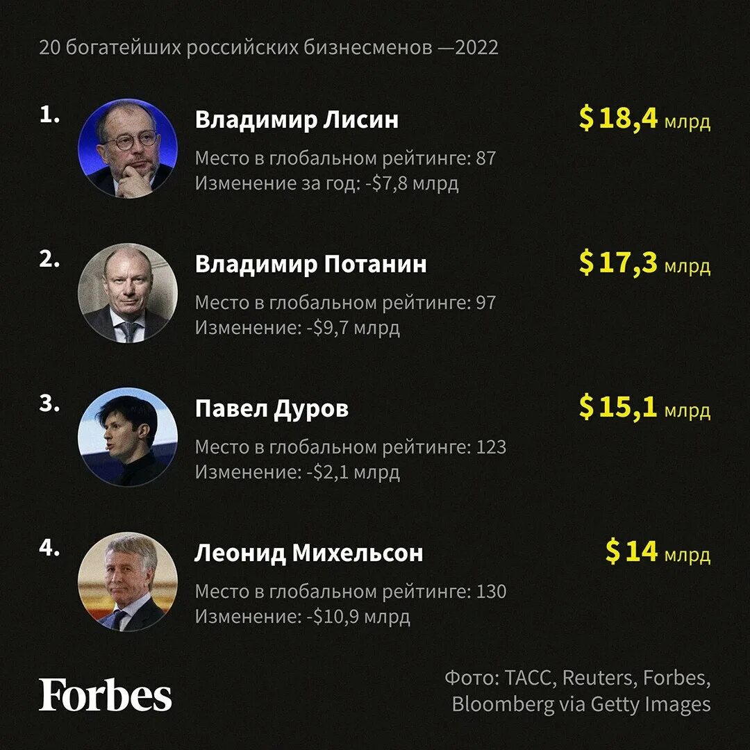 Самый богатый человек форбс 2024. Форбс 2024. Список богатейших людей России 2023. Самый богатый человек в России 2024.