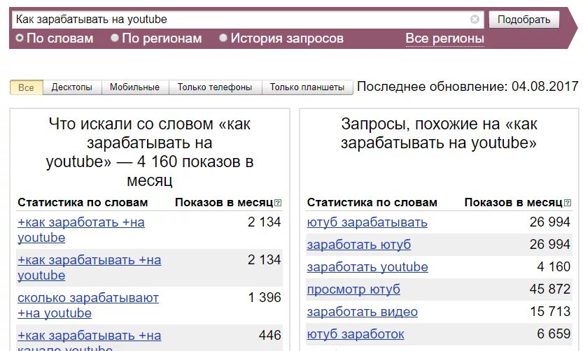 Ключевые слова для ютуба. Перечень ключевых слов. Как подобрать ключевые слова. Ключевые слова для ютуб канала. Запросы на ютубе статистика.