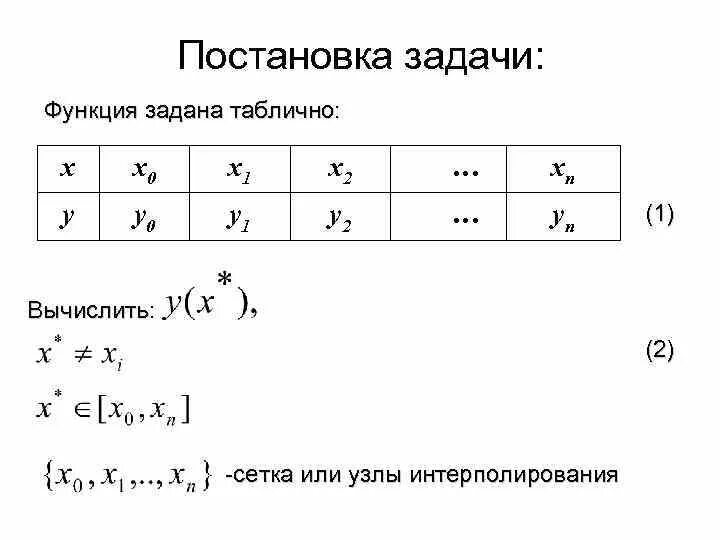 Задача функция комплекс задач. Задачи и функции. функции заданные таблично. задать функцию таблично. для таблично заданной функции.