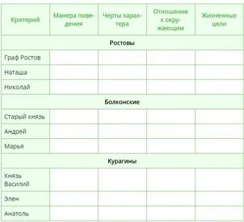 Таблица 7 дней