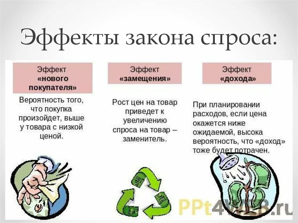 Исключения спроса. Исключения действия закона спроса. Перечислите исключения из закона спроса. Исключения спроса. Благо гиффена.