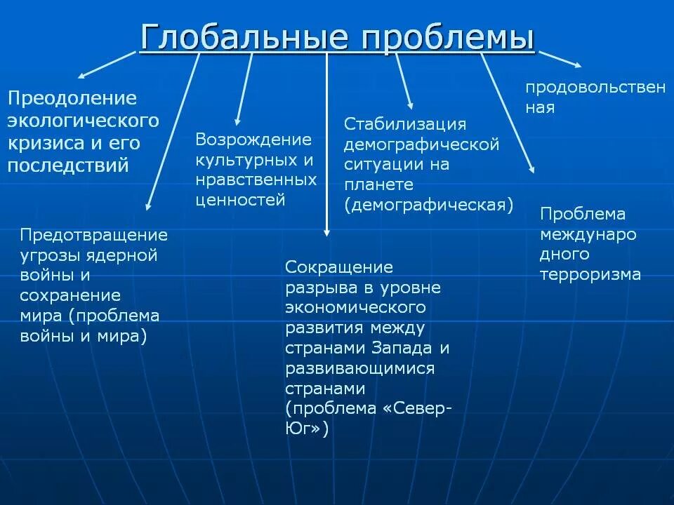 Раскройте влияние состояния экономики. Пути решения экологических проблем. Способы решения экологических проблем. Решения глобальных логических проблем. Решение глобальных экологических проблем.