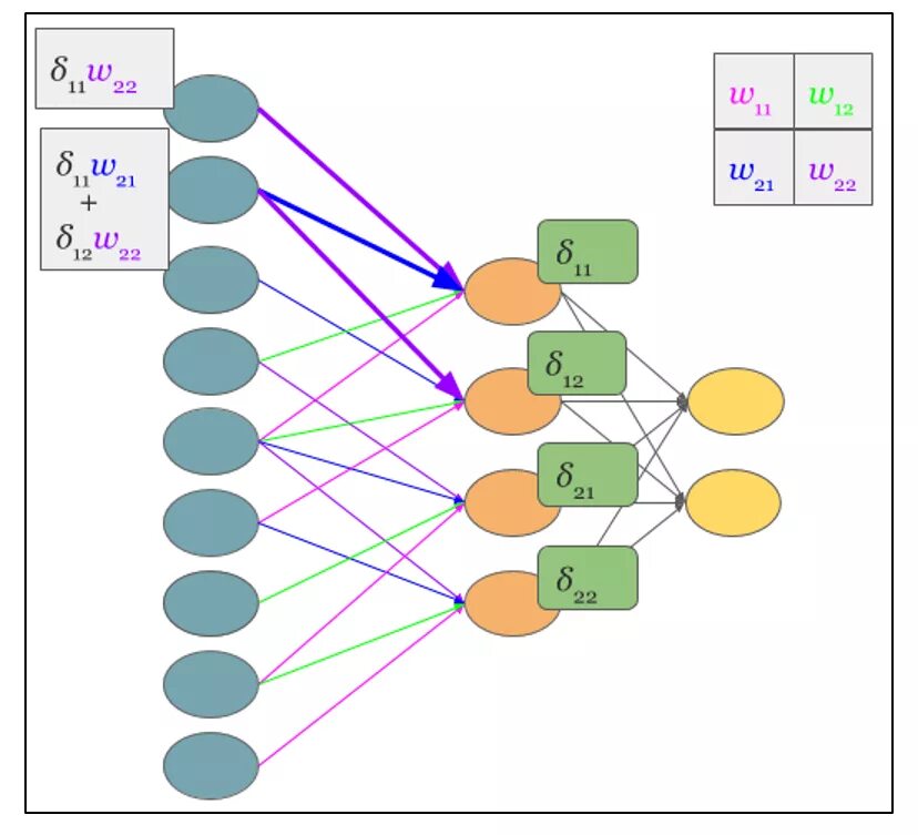 Модели сверточных нейронных сетей. Свёрточные нейронные сети. Сверточная нейронная сеть схема. Сверточные нейронные сети структура. Свёрточные нейронные сети архитектура.