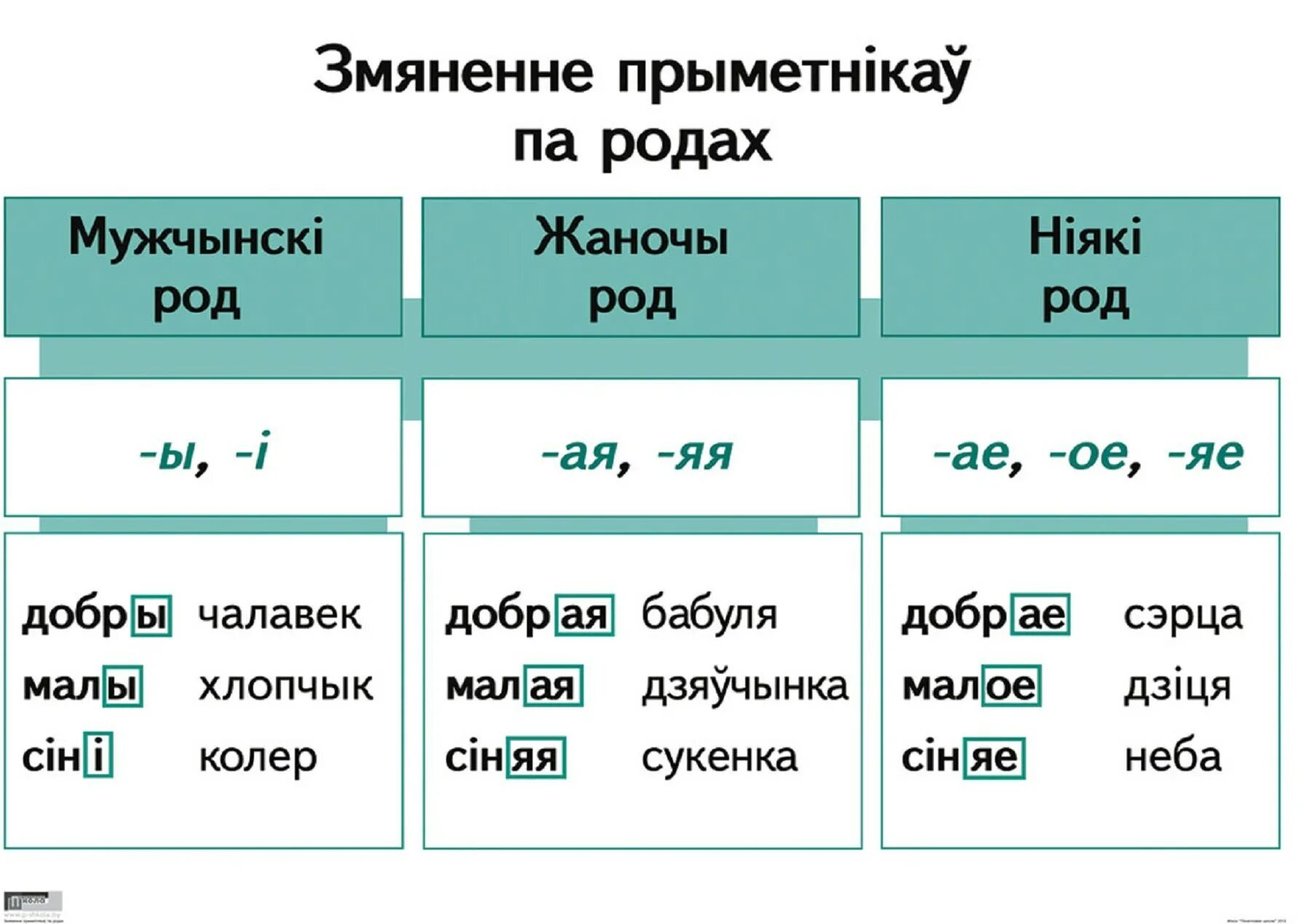 Прыметнік 4 клас