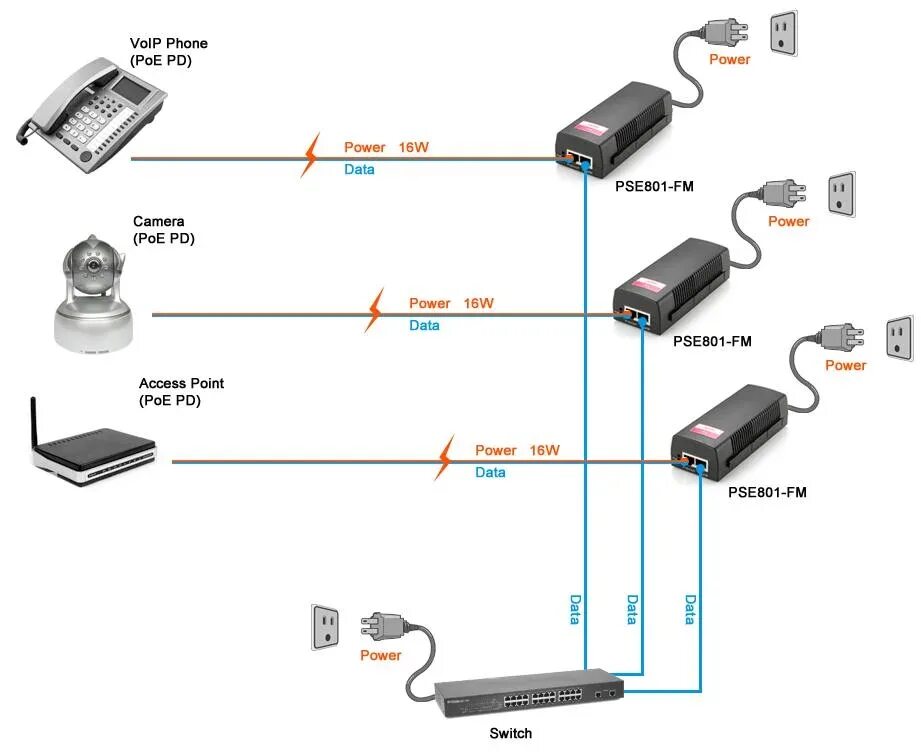 Poe длина. Инжектор питания Single-Port POE injector. POE PD Supply IEEE802.3af. POE адаптер для IP камер Hikvision. POE адаптер для IP камер схема.