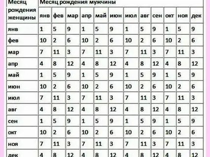 Сколько детей родились в марте