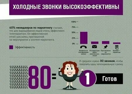 Сколько раз нужно позвонить в звонок. Сколько раз нужно позвонить в звонок