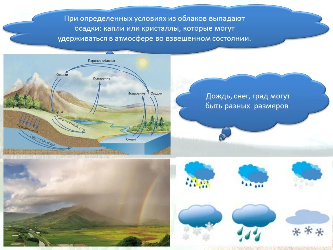 Образование дождя в атмосфере. Выпадение атмосферных осадков. Из воздуха выпадают атмосферные осадки. Виды осадков в воде. Причины атмосферных осадков.