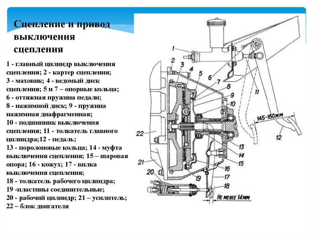 Привод сцепления ГАЗ 3110 406 двигатель. Сцепление Газель ЗМЗ 402 схема. Регулируемый шток сцепления 402 двигатель Газель. Регулировка сцепления на Волге 31105. Работа привода сцепления