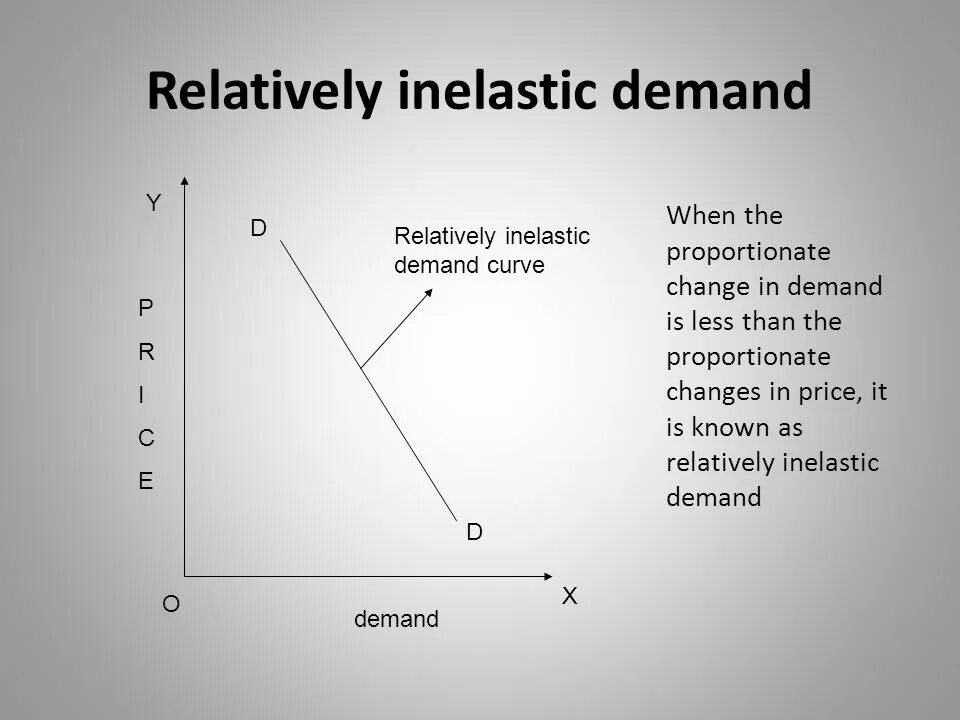 Demand analyses. Relatively inelastic demand. inelastic demand curve. price inelastic. elastic and inelastic demand.