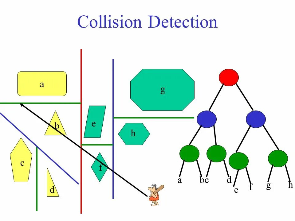 Collision detection