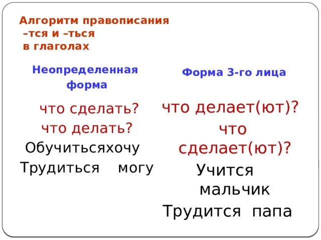 Ться пишется когда глагол отвечает на вопросы. Памятка правописание тся и ться в глаголах. Правило тся и ться в глаголах 3 класс. Правописание суффиксов тся и ться в глаголах. Алгоритм правописания тся и ться в глаголах.