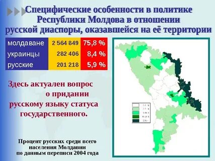 Внешняя политика молдовы