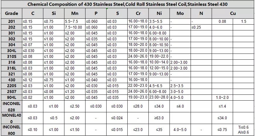 Вес листа фанеры 6 мм 1525х1525. Винт шаг резьбы 2мм. Вес листового металла 2 мм. Лист 1. Пробковая подложка листовая.