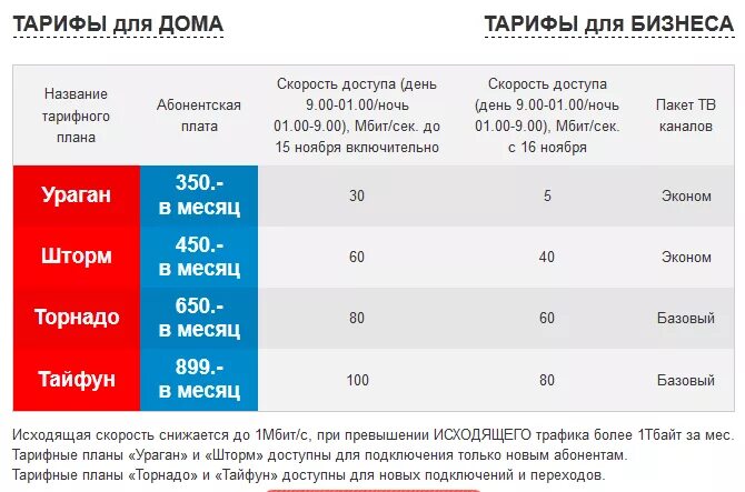 Тариф быстрый интернет. Названия тарифов. Названия тарифных планов. Название тарифов на интернет. Название тарифов для бизнеса.