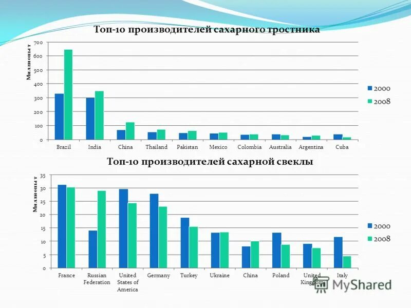 анализ мировых цен. анализ мировых цен. индекс цен на продовольствие. мировые цены. динамика цены природного газа.