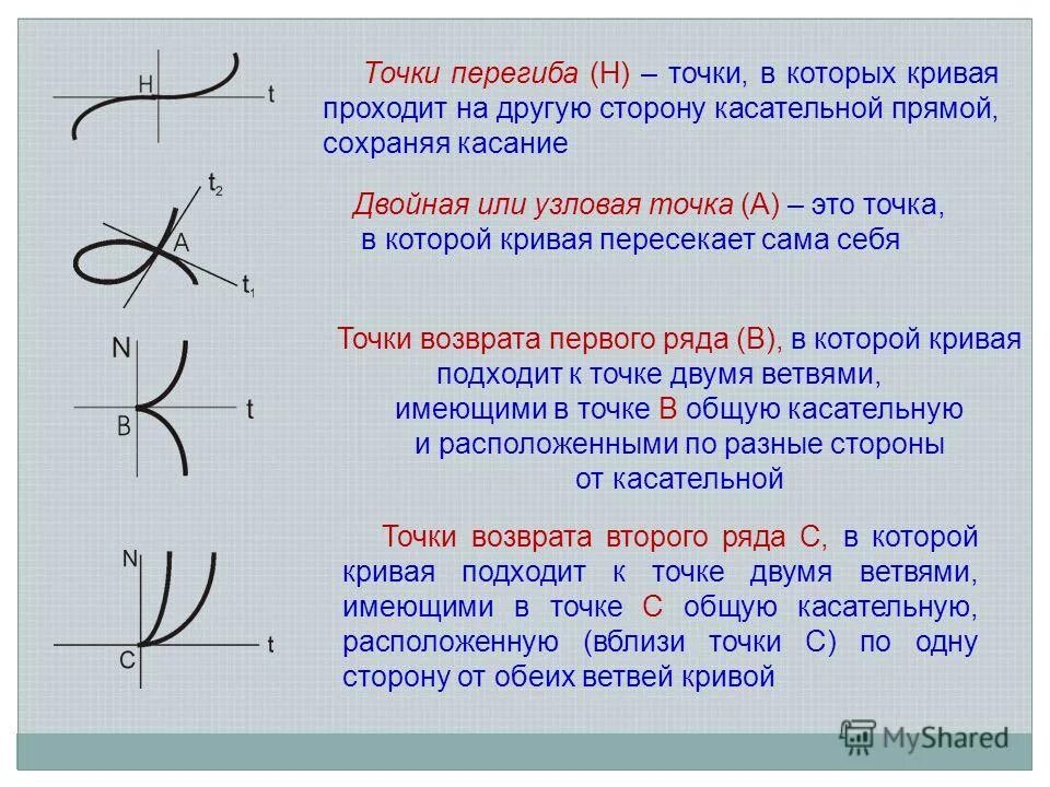 точка перегиба. график касательной в точке перегиба. касательная к графику в точке перегиба. выпуклость графика функции точки перегиба. график касательной в точке перегиба.