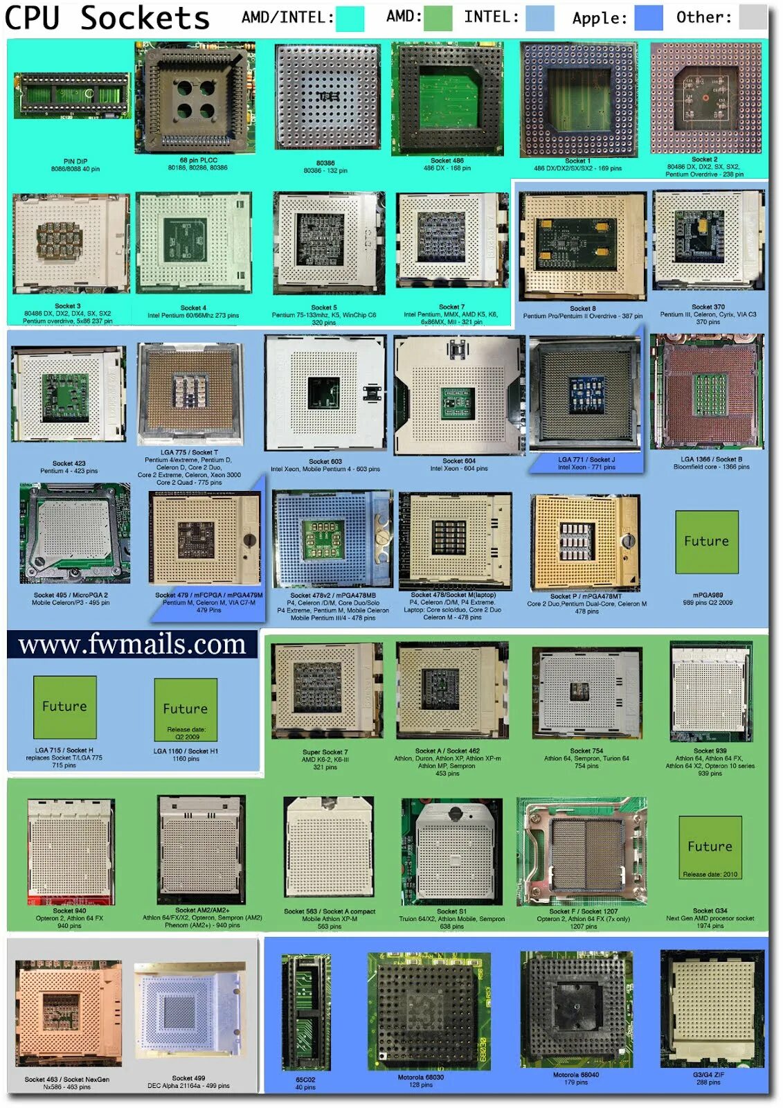 Какие типы процессоров. Поколения сокетов AMD. Сокеты процессоров Intel. Socket 370 (PGA-370). Тип корпуса процессора АМД. Сокеты процессоров Интел таблица.