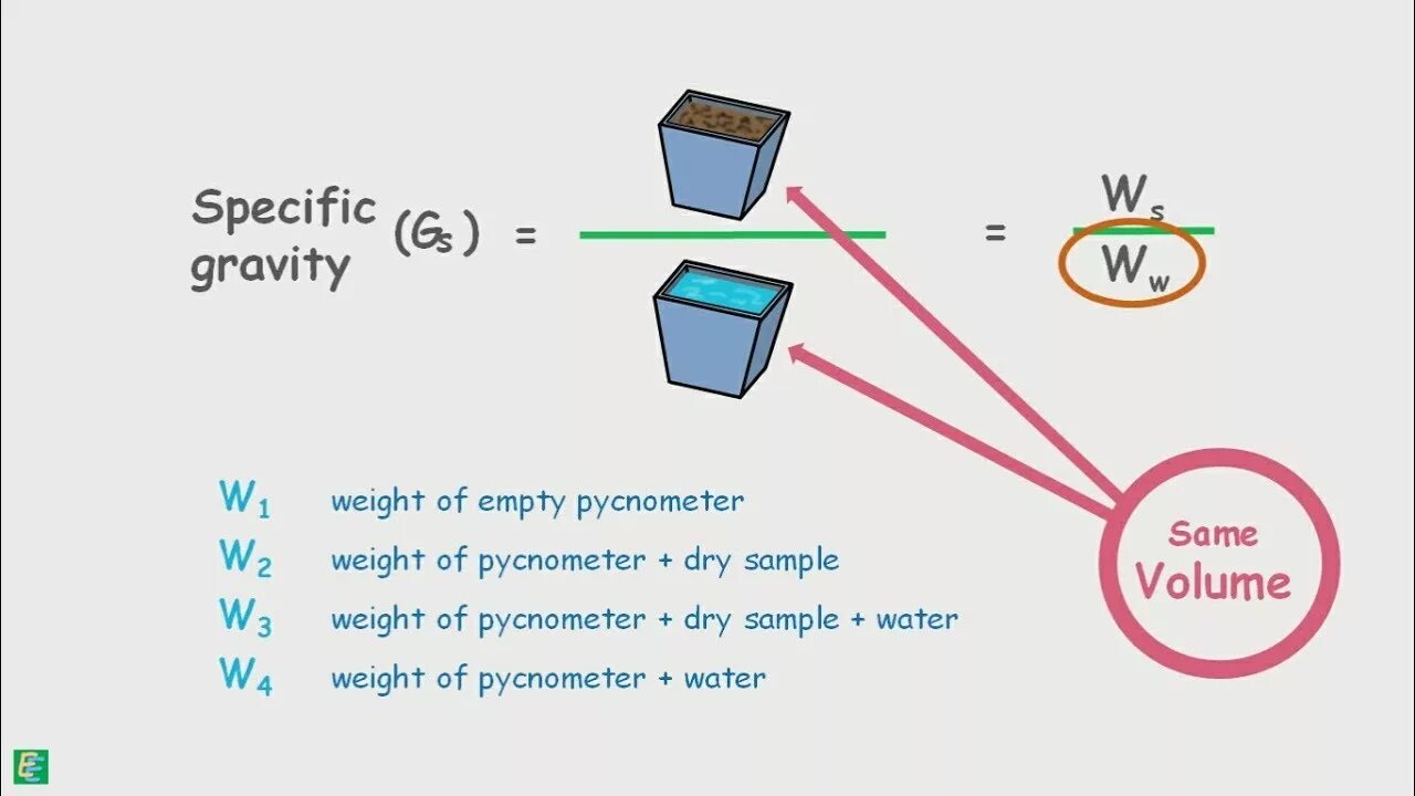 Specific to the works. Specific gravity. specific gravity formula. specific gravity of soil. газолин specific gravity.
