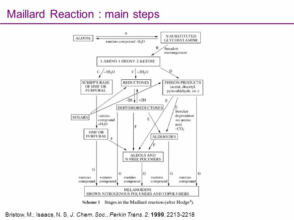 Advertising strategies. Five letters. Post transcriptional modification. Data-driven цепочка принятия решений. Text майнинг.