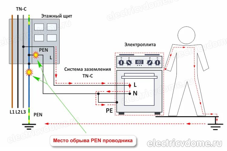 Можно ли использовать землю в качестве фазного. Схема подключения заземления в щитке. Схема зануления и заземления в щитке. Схема подключения повторного заземления для нулевого. Схема зануления в щитке 220в.