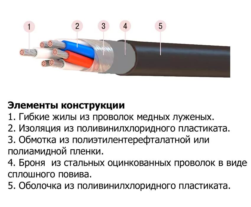 Кабель в ПВХ изоляции марка АВВГ 2х2,5 мм2+. Кабель ПВХ Тип к 2х1.5. Кабель 5х2.5х2х0.75. Кабель силовой ПВХ изоляция алюминий. Кабель с пвх изоляцией гост