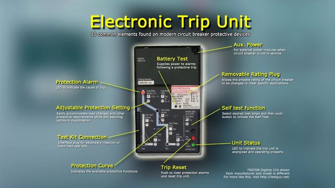 Then reset unit