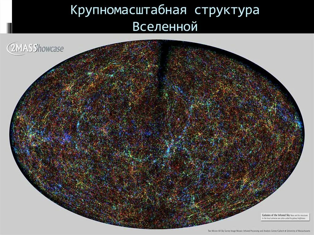 Наблюдаемая галактика. Крупномасштабная структура Вселенной. Губчатая структура Вселенной. Структура строения Вселенной. Строение Вселенной Вселенная Метагалактика.