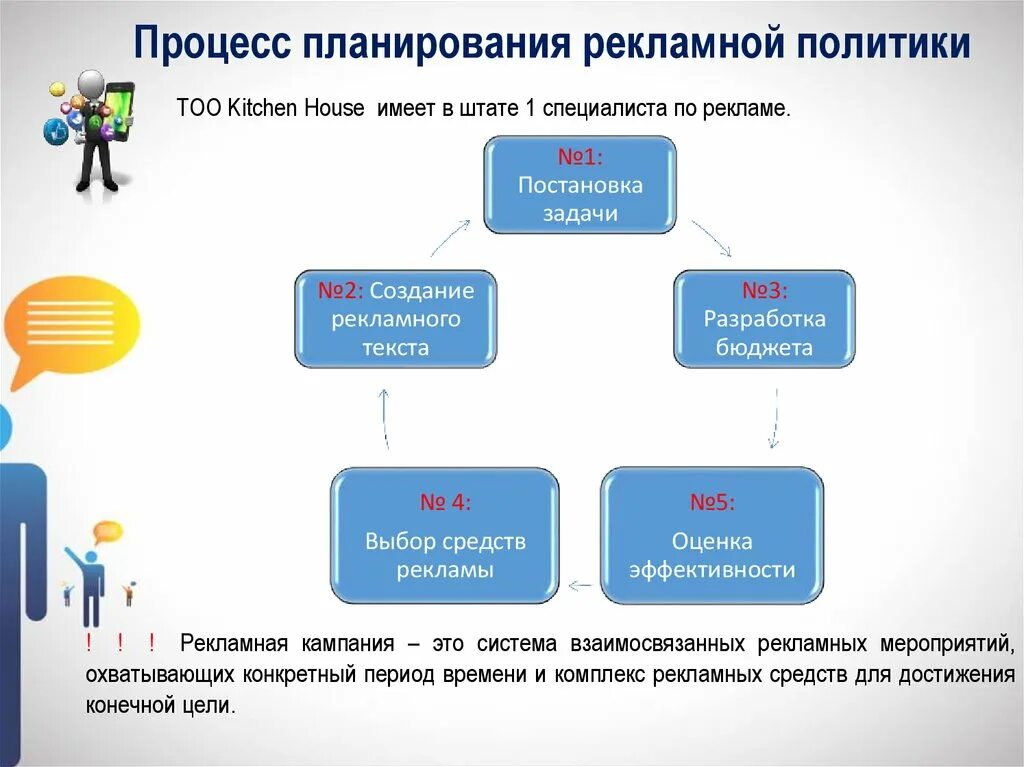 Формирование рекламной политики фирмы. Цели рекламной политики. Планирование рекламной деятельности. Рекомендации по совершенствованию рекламной деятельности. Совершенствование рекламной деятельности