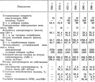 Удельный расход топлива т у т