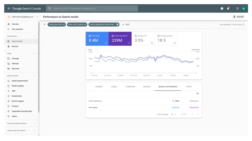 Google search Console. Google search Results. Performance Report. Скриншот Google Console search.