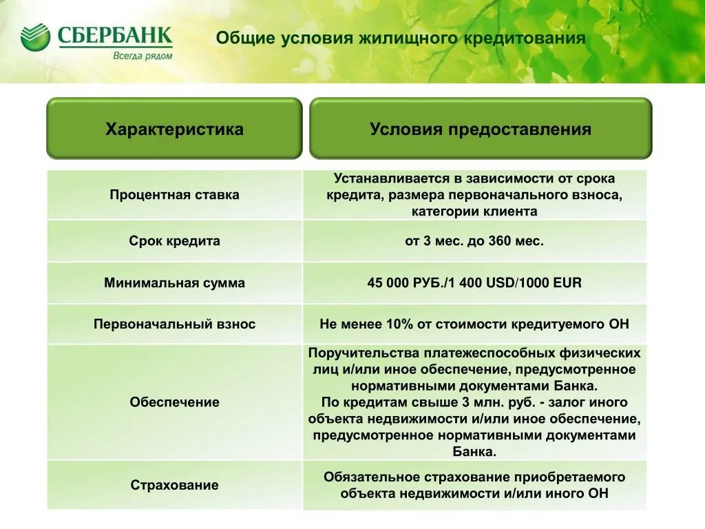 Sberbank type. Краткая характеристика Сбербанка. Характеристика сберегательного банка. Сбербанк характеристика банка. Общие условия кредитования Сбербанк.