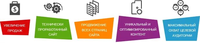 Почему выбирают нас для сайта. Комплексная раскрутка бизнеса. Почему выбирают нас примеры. 5 Причин почему выбирают нас. Продвижение сайт акесо