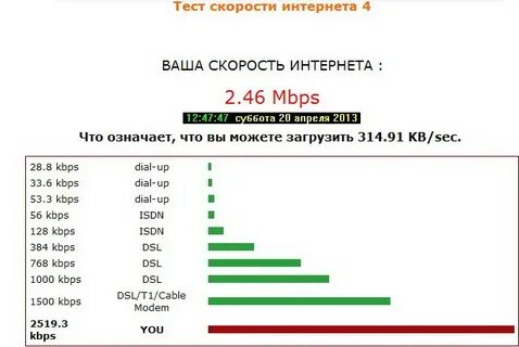 Что со скоростью интернета