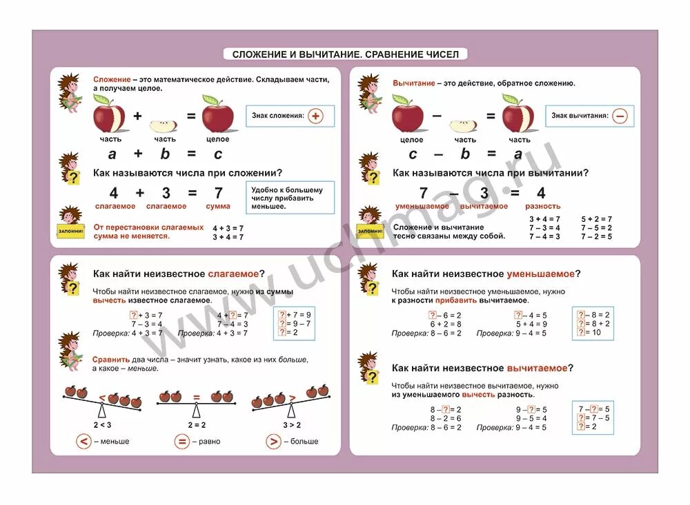 Сравнение в начальной школе. Сложение и вычитание правило 1 класс. Правила сложения и вычитания 1 класс. Сложение начальная школа. Компоненты вычитания и сложения по математике.
