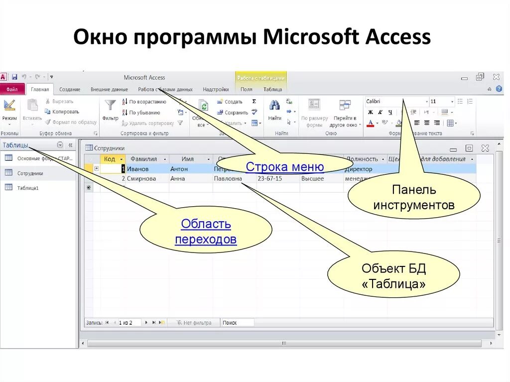 Структура окна MS access. Панель инструментов в аксесс 2016. Панель инструментов MS access 2010. СУБД MS access Интерфейс программы. Access interfaces