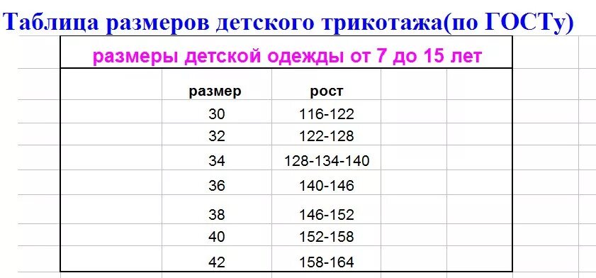 Размеры по росту таблица. Таблица детских размеров по ГОСТУ. Размерная сетка детской одежды. Сетка размеров одежды для детей. Размерная сетка детская одежда.