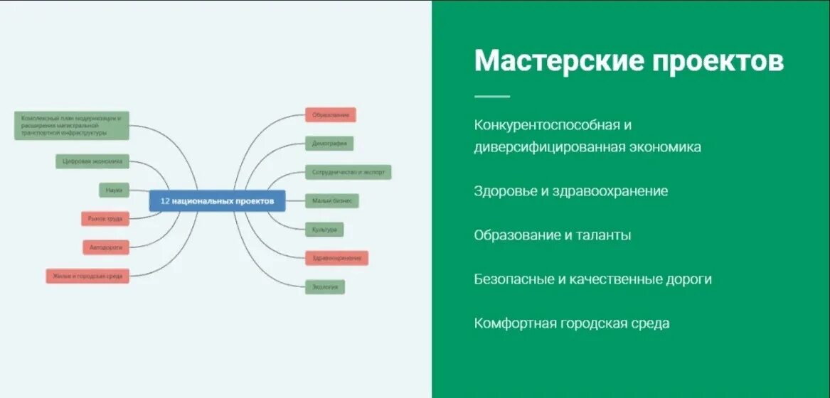 Экономика здоровья. Сколько стоит здоровье экономика. Экономическое здоровье регионы.